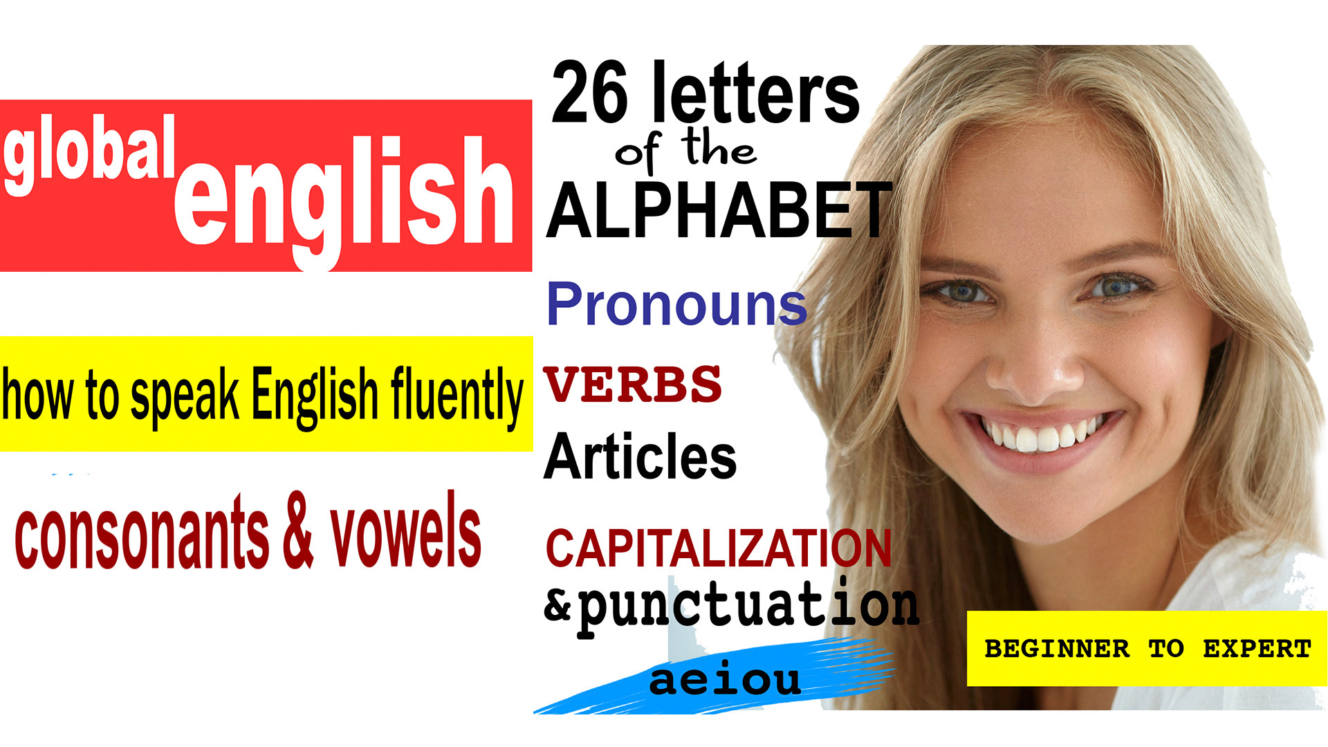 K7001 - The Alphabet, Consonants & Vowels, Capitalization & Punctuation, Personal Pronouns, The Verb 'to be', Articles